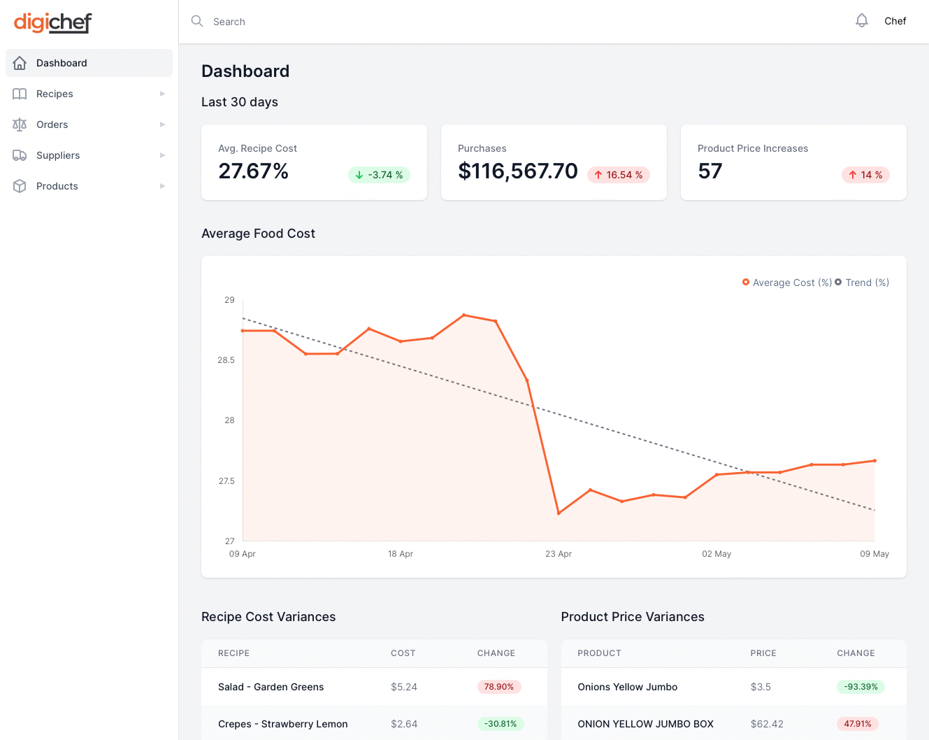 DigiChef Dashboard