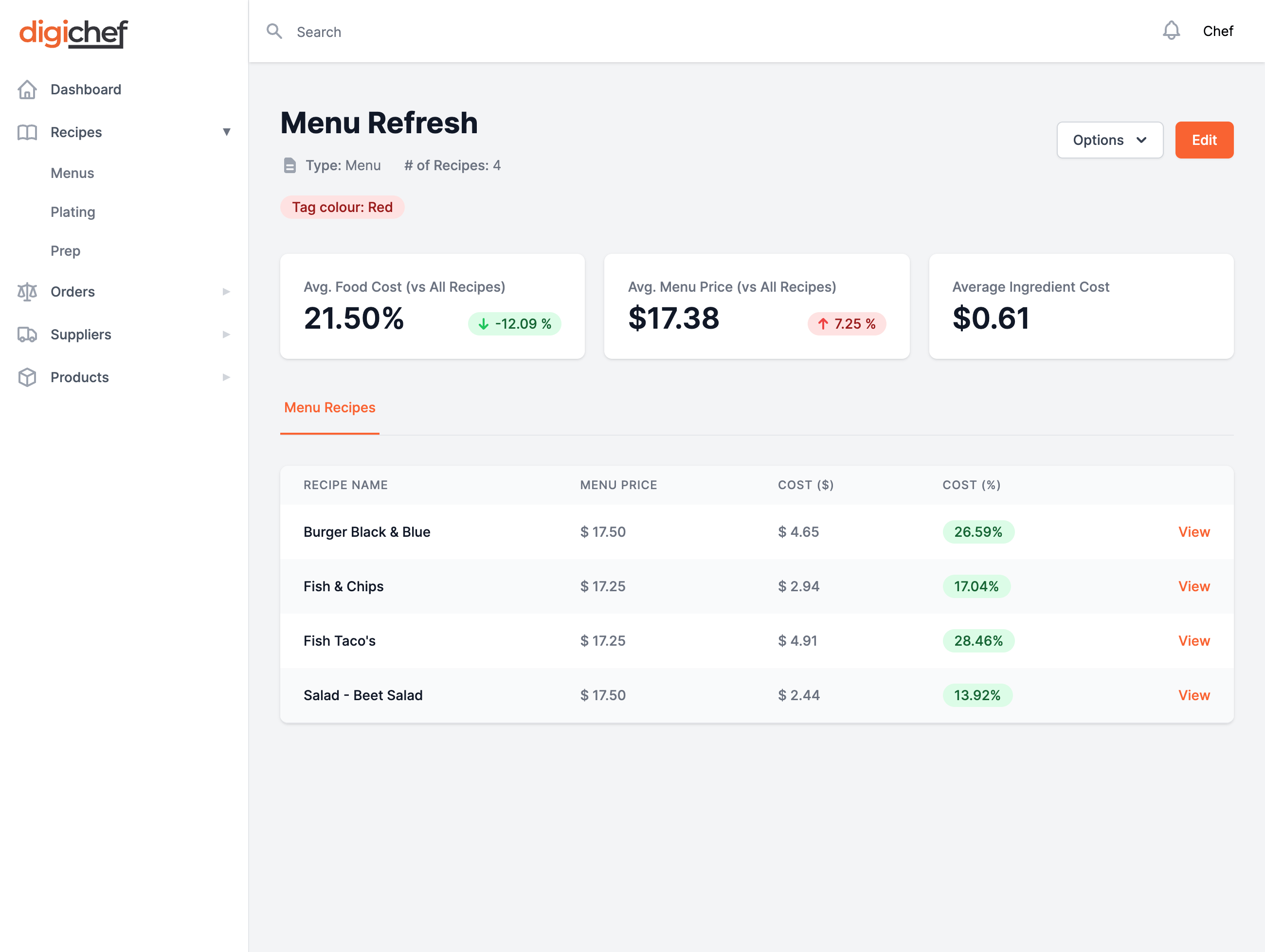 Detailed electronic invoice information